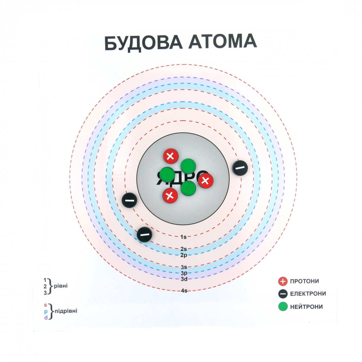 Модель атома демонстраційна