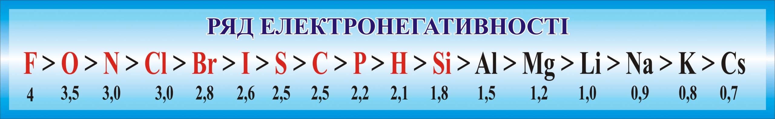 Електронегативність елементів головних підгруп
