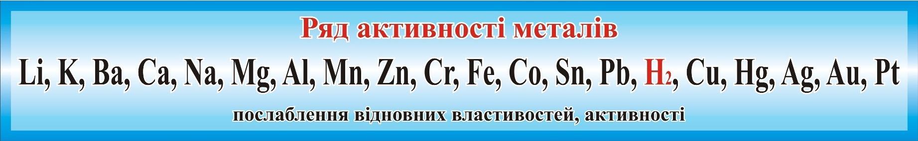 Ряд активності металів